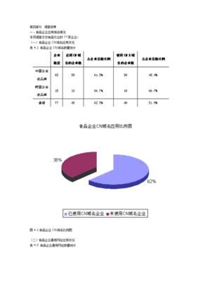 2007年中国食品行业互联网品牌营销状况调查