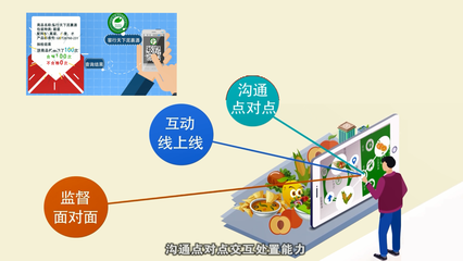 "互联网+"助力食品安全共治共享 --中国食品报社与江苏万食通智能科技举行战略合作签约仪式