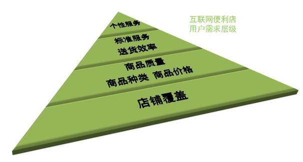 新零售是如何巧妙运用互联网思维的?
